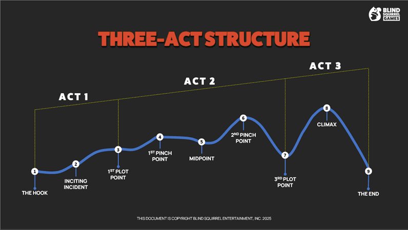 three act sturcture.png